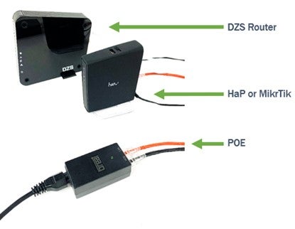 Router, MikroTik, POE Devices